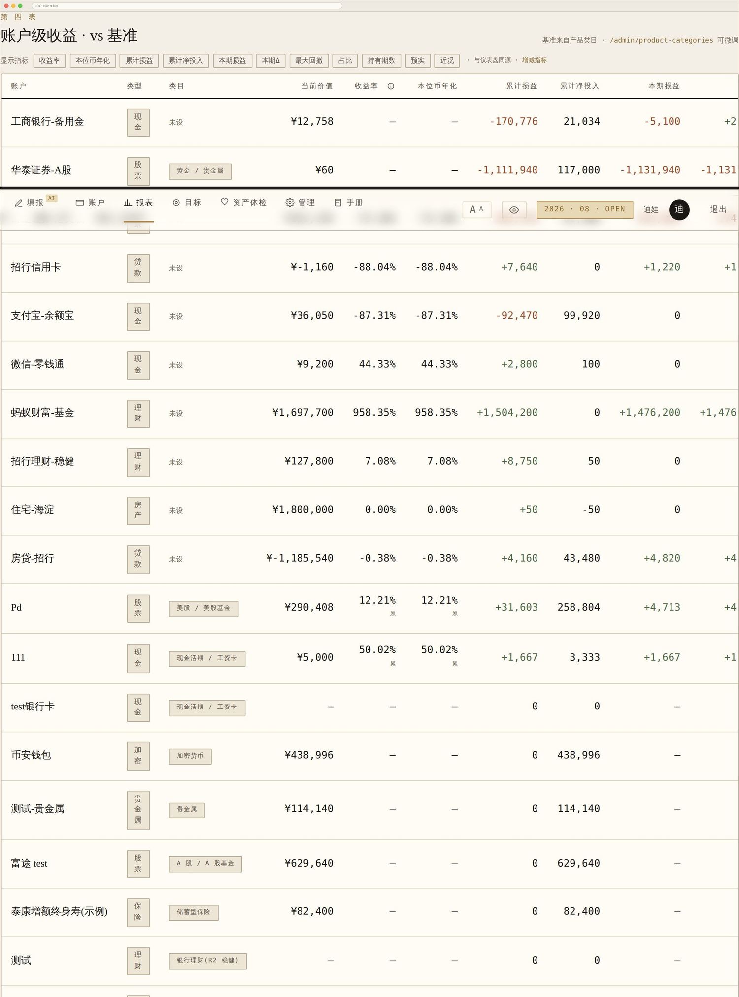 账户级收益 vs 基准:逐个账户对标其产品类目的长期基准,给出跑赢 / 跑输多少个百分点。
