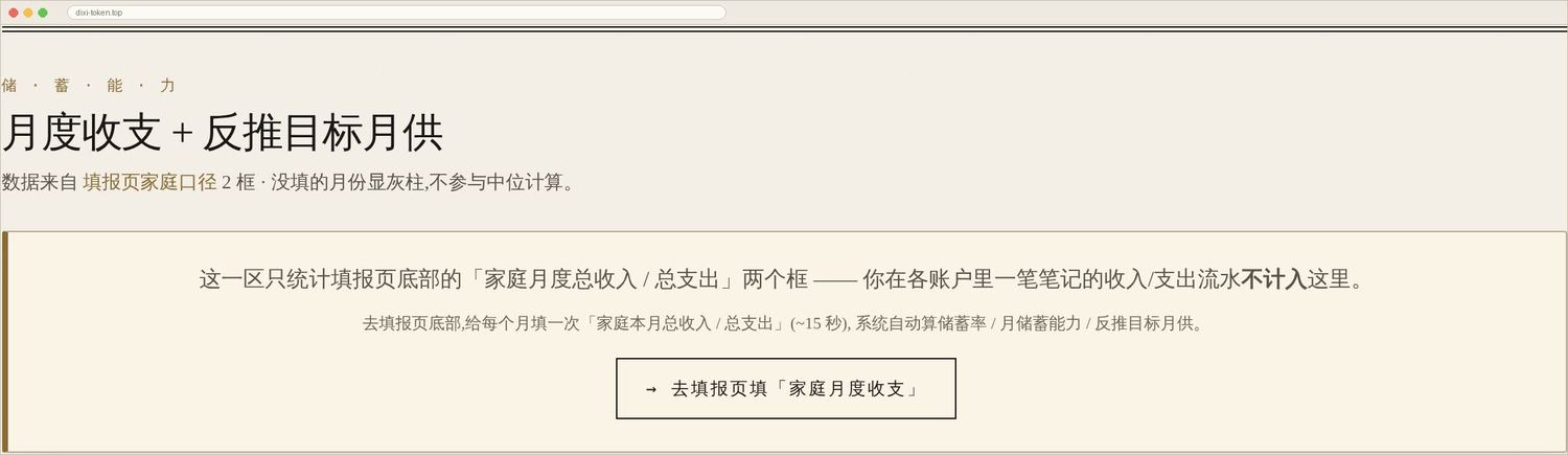 储蓄能力:月均收入 / 月均支出 / 储蓄率 / 月储蓄能力 / 已填月份。